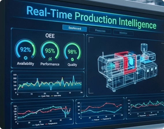 Real-Time Production Intelligence